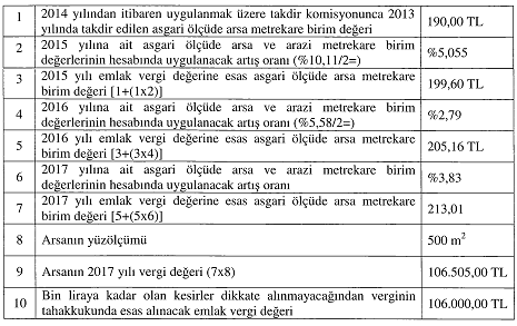 http://www.resmigazete.gov.tr/eskiler/2016/12/20161227-12_dosyalar/image004.gif